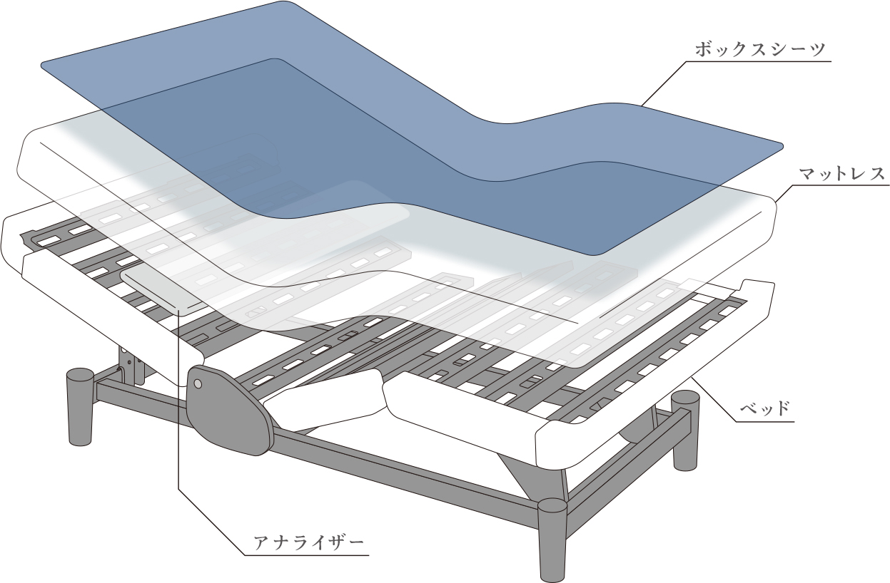 Active Sleep BED(アクティブスリープベッド)｜Active Sleep(アクティブスリープ)公式サイト