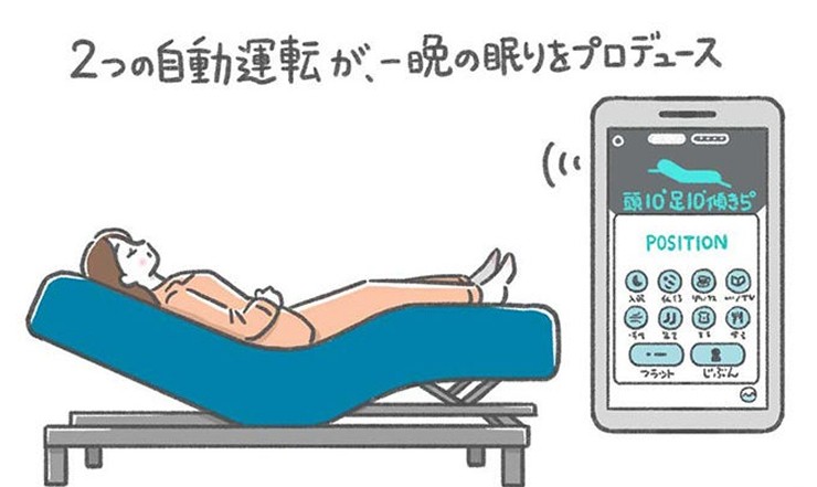 眠りの自動運転による睡眠改善効果の検証