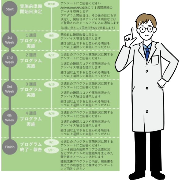 ニュースレター「睡眠改善プログラムTM体験、結果報告！」を配信。