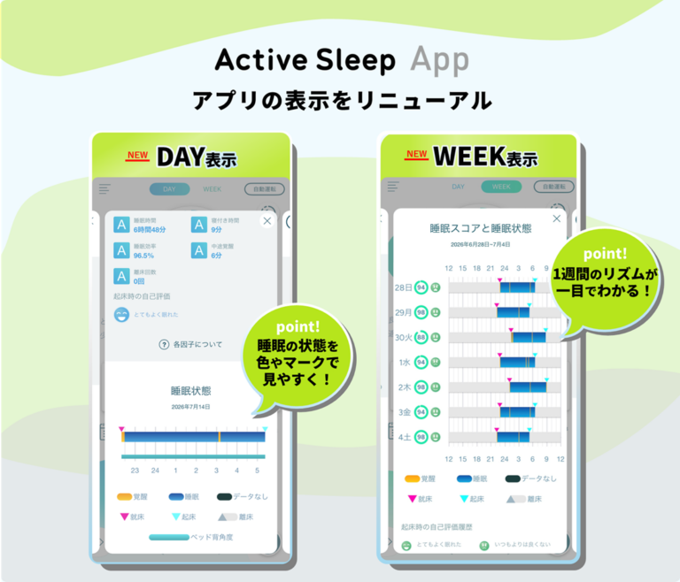 Active Sleep Appの機能をリニューアル睡眠状態を把握しやすくなりました
