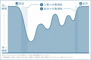 眠りの自動運転