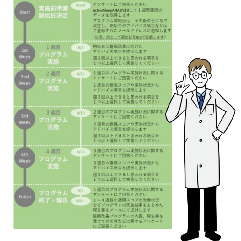 睡眠改善プログラムTM体験、結果報告！