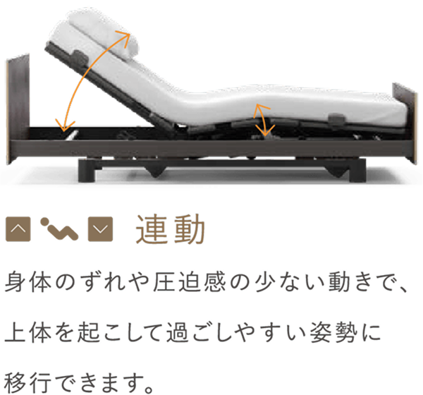 1+1モーターの連動