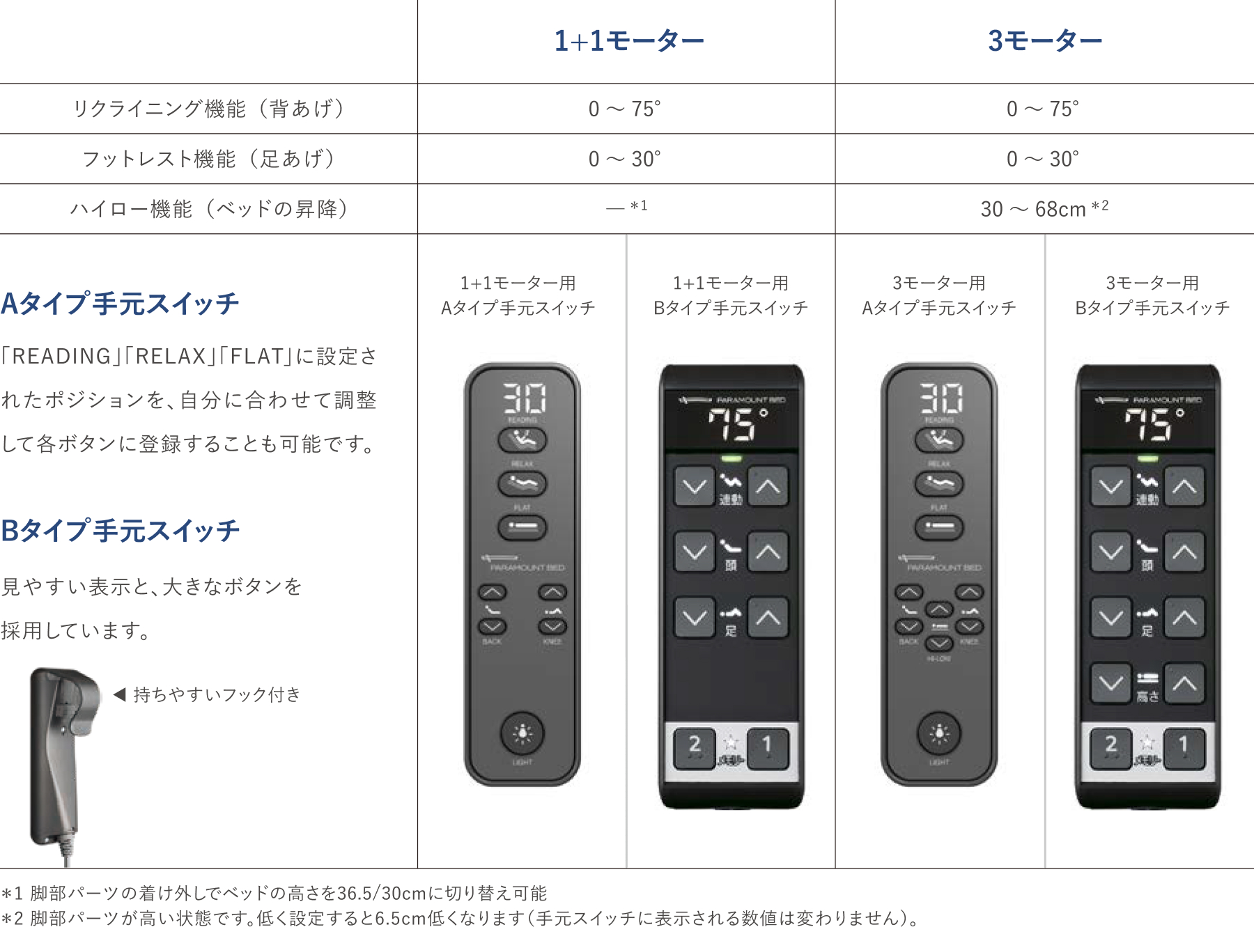 Active Sleep BED Cモデル - パラマウントベッドストア | 電動ベッドの
