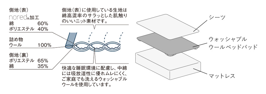 製品仕様の図